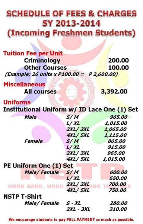 EARIST: Civil Engineering courses offered .